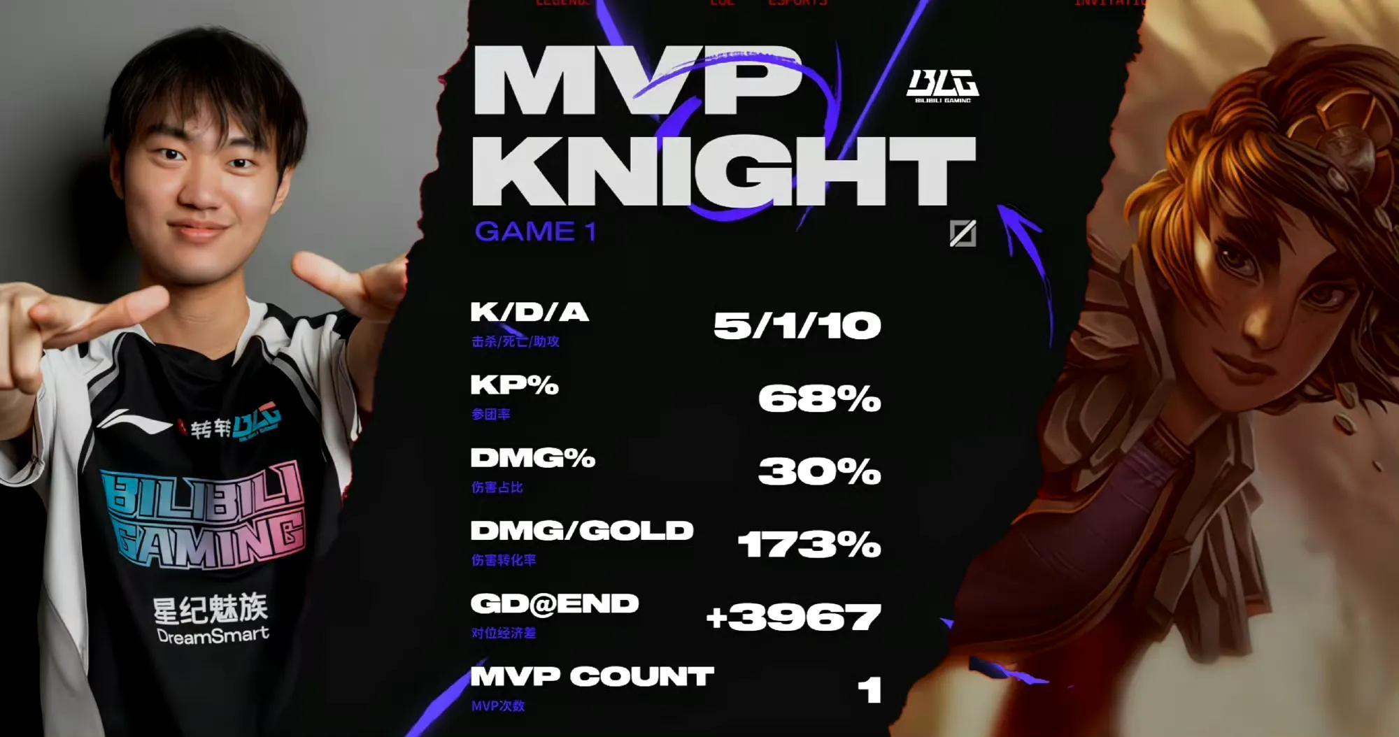 HKA险胜WBG，Meiko开启传奇时刻强强对话全球总决赛，强势挺进下一轮