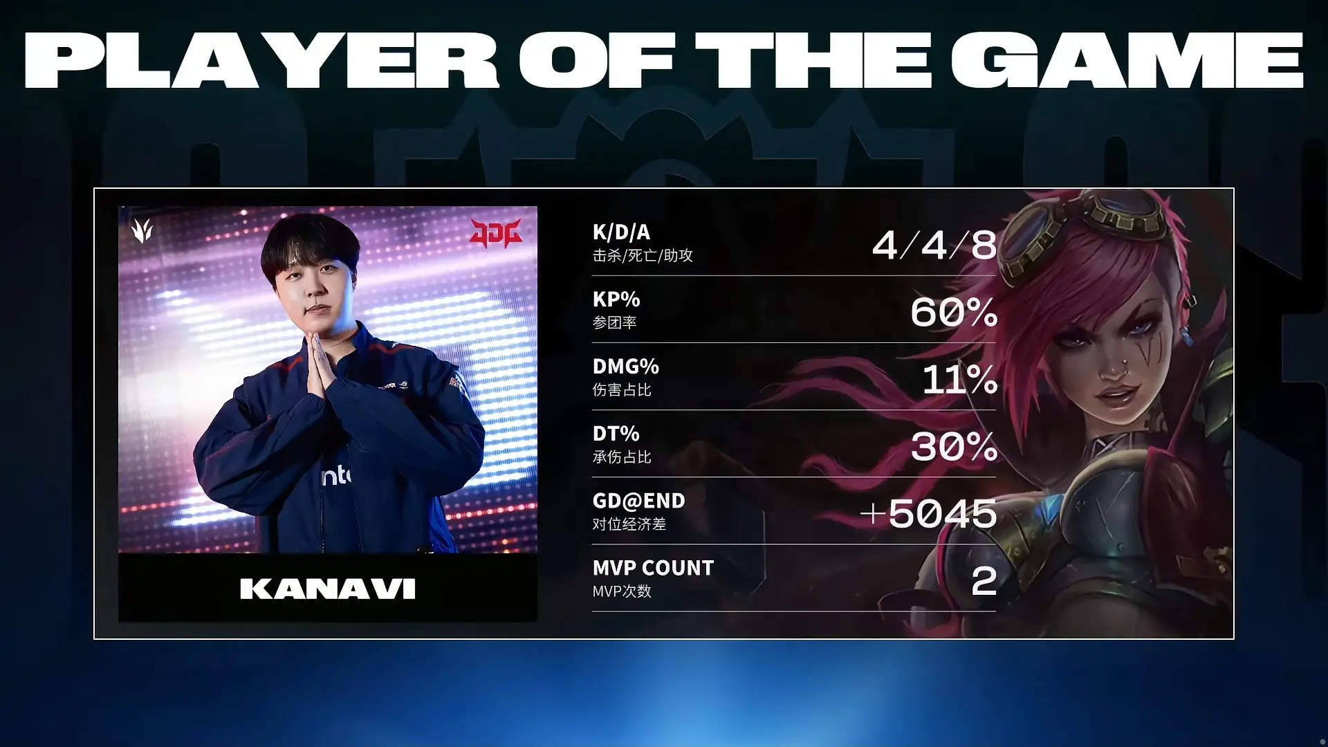 C9绝杀JDG，Faker极限生还后反打宿敌对决2025世界赛，留下经典瞬间